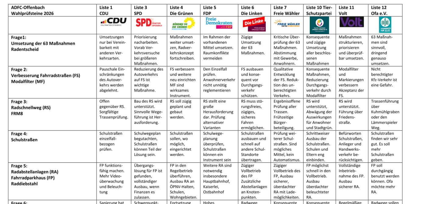 Tabelle mit Antworten